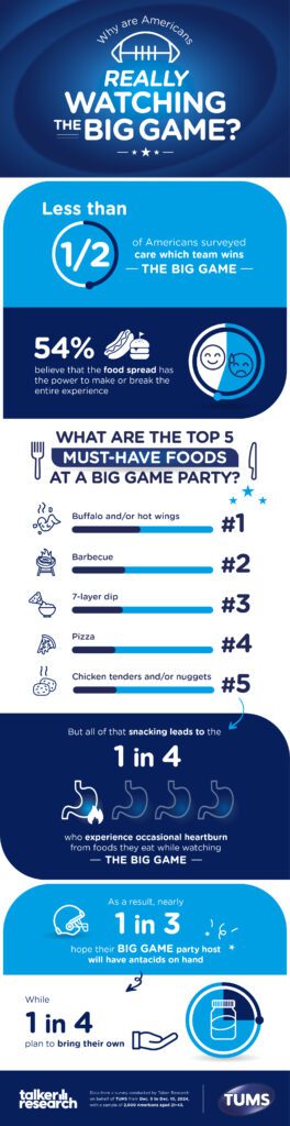 TUMS fantasy foodball survey